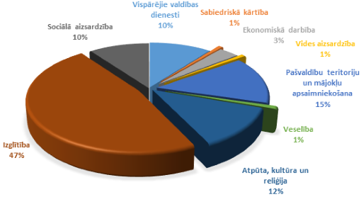 grafiks