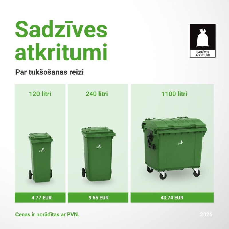 atkritumi