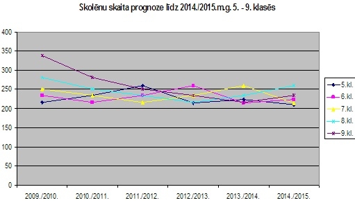 grafiks