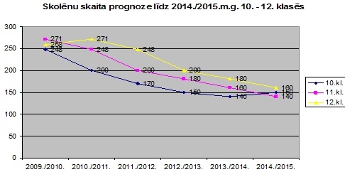 grafiks