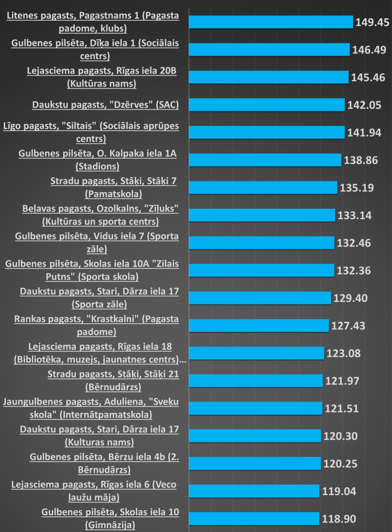 Attēls: E klases publiskajām ēkām - 1
