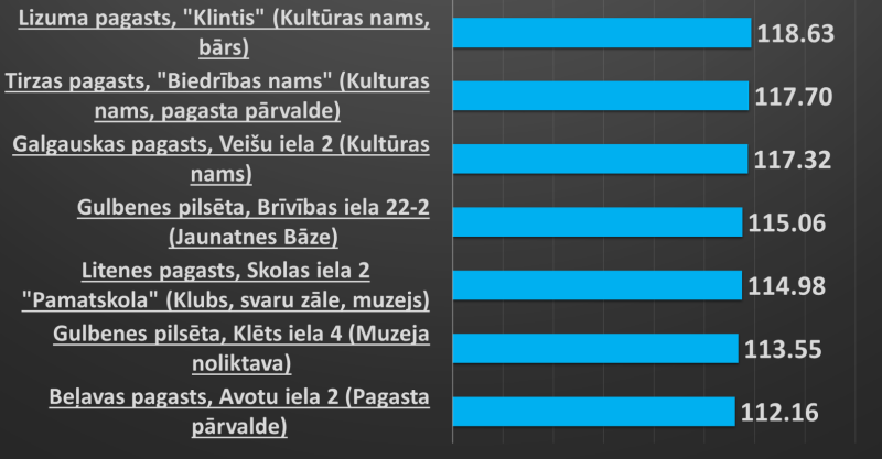 Attēls: E klases publiskajām ēkām - 2