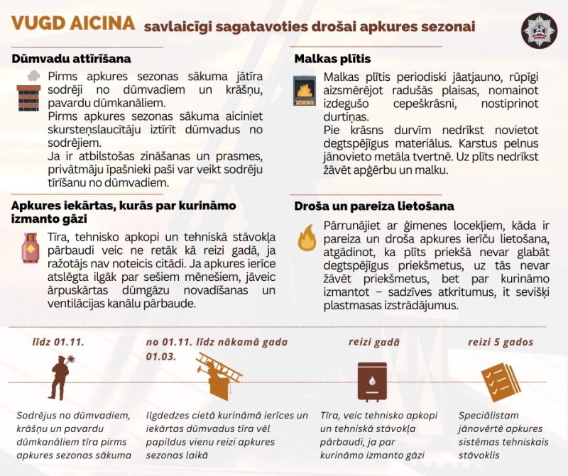attēls: Valsts ugunsdzēsības un glābšanas dienests (VUGD) atgādina savlaicīgi sagatavoties apkures sezonai