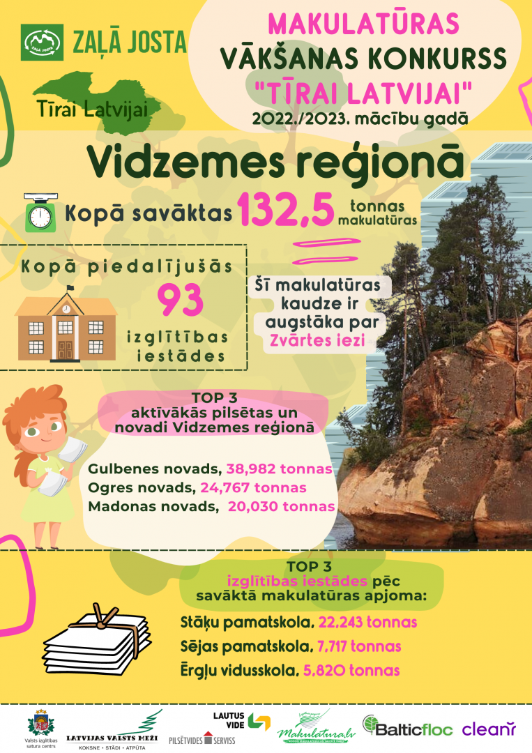 Infografika: Makulatūras vākšanas konkurss "Tīrai Latvijai"