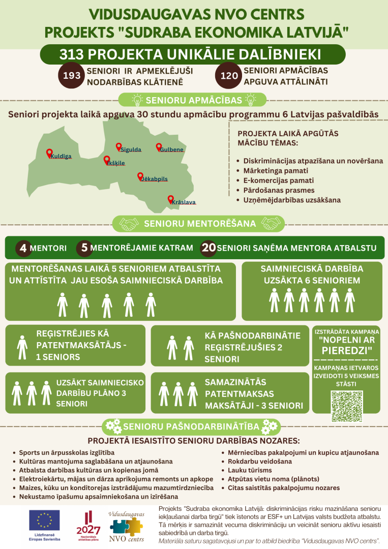 Biedrība “Vidusdaugavas NVO centrs” realizē projektu par senioru izglītošanu un atbalstu uzņēmējdarbības veidošanā