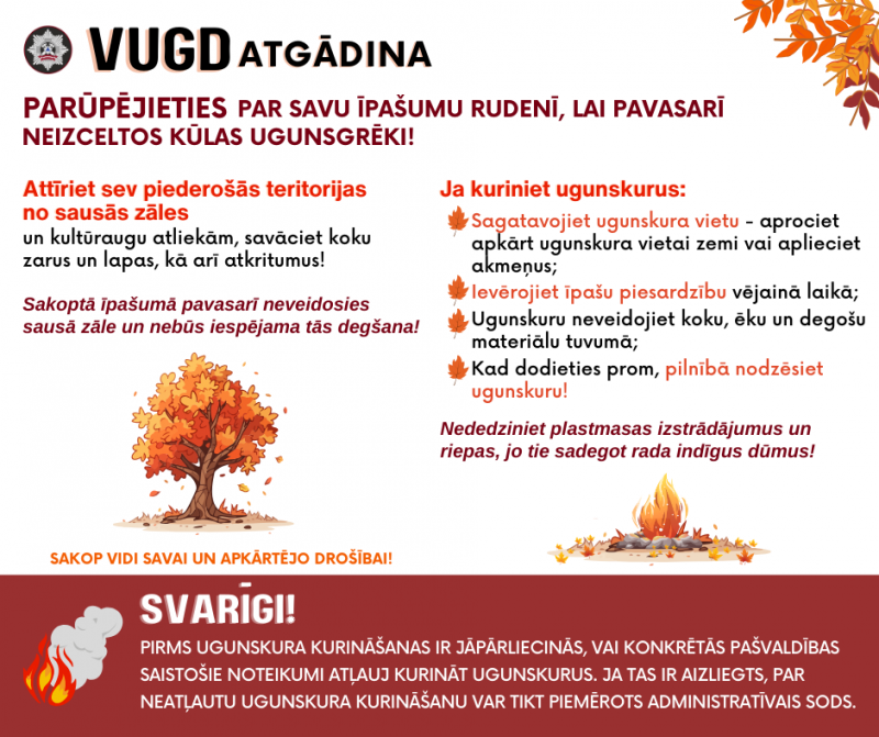 PlaVUGD aktuālā informācija