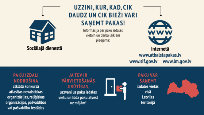 informatīvais materiāls “Ceļš līdz ES atbalsta pakām: kas un kā?”