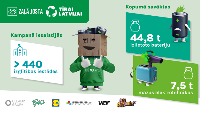 Attēls: Kampaņā “Tīrai Latvijai” bērni savākuši 44,8 tonnas bateriju un 7,5 tonnas mazās elektrotehnikas