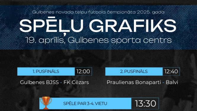 Futbols
