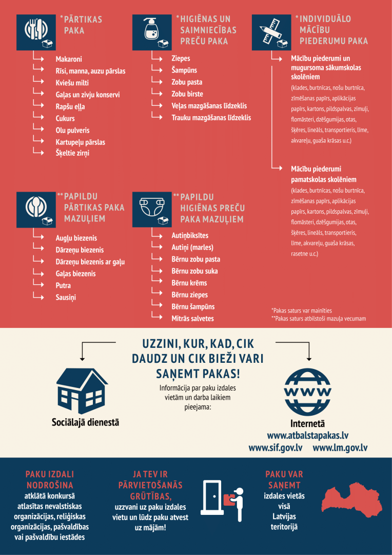 informatīvais materiāls “Ceļš līdz ES atbalsta pakām: kas un kā?”