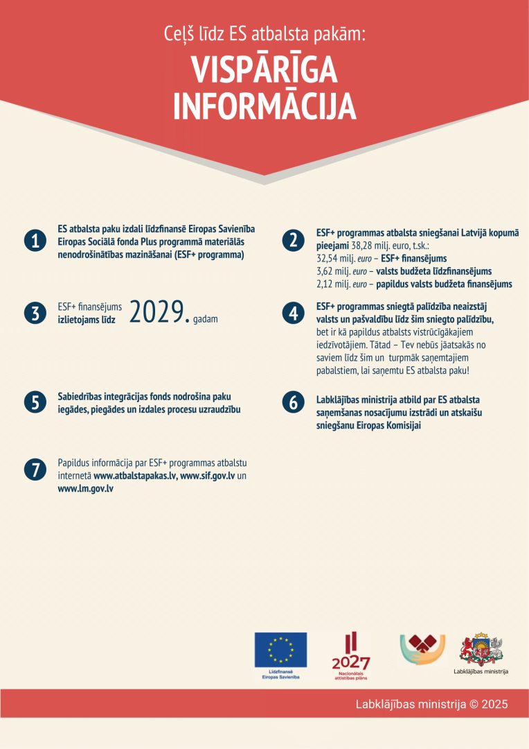 informatīvais materiāls “Ceļš līdz ES atbalsta pakām: kas un kā?”
