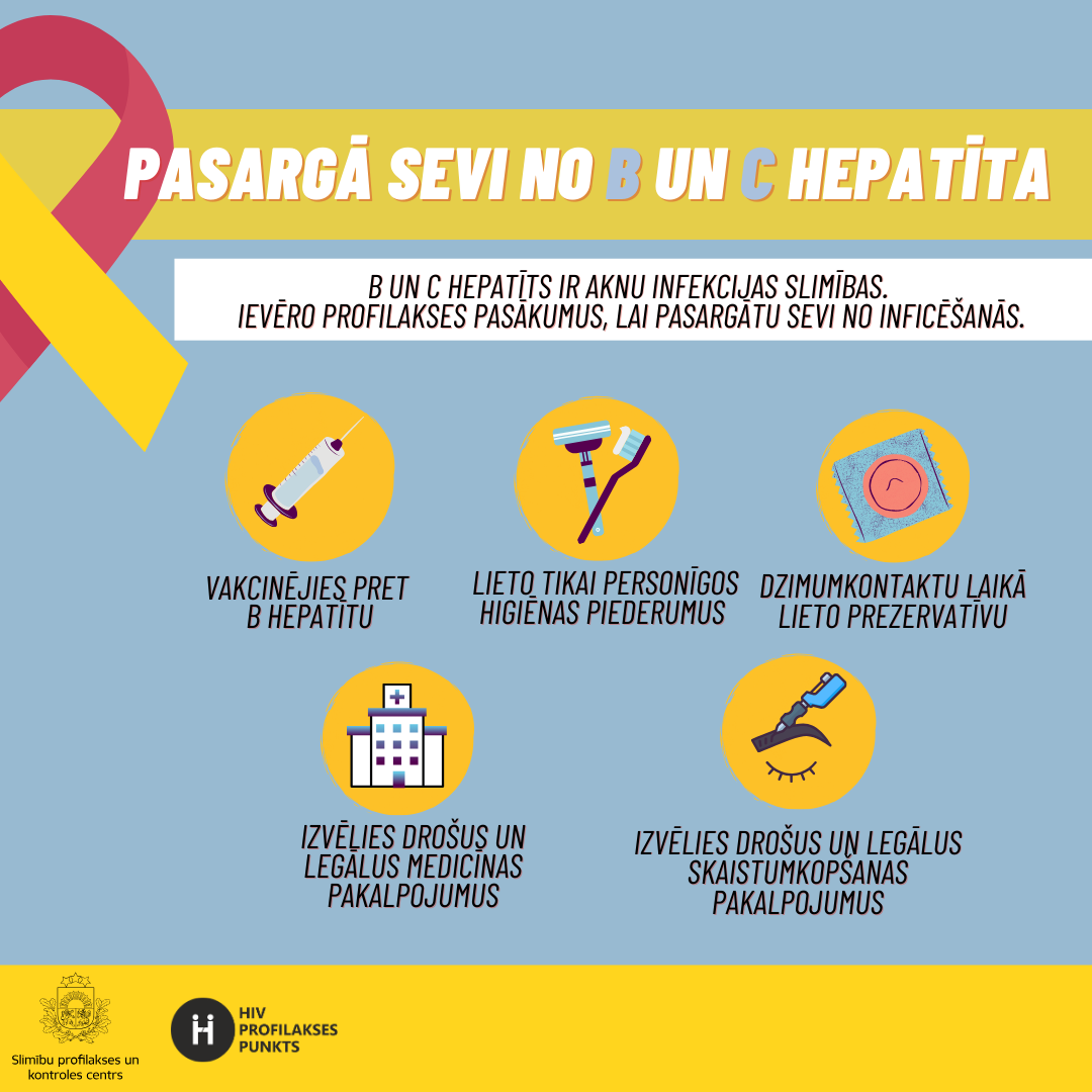 Attēls: Pasaules hepatīta diena