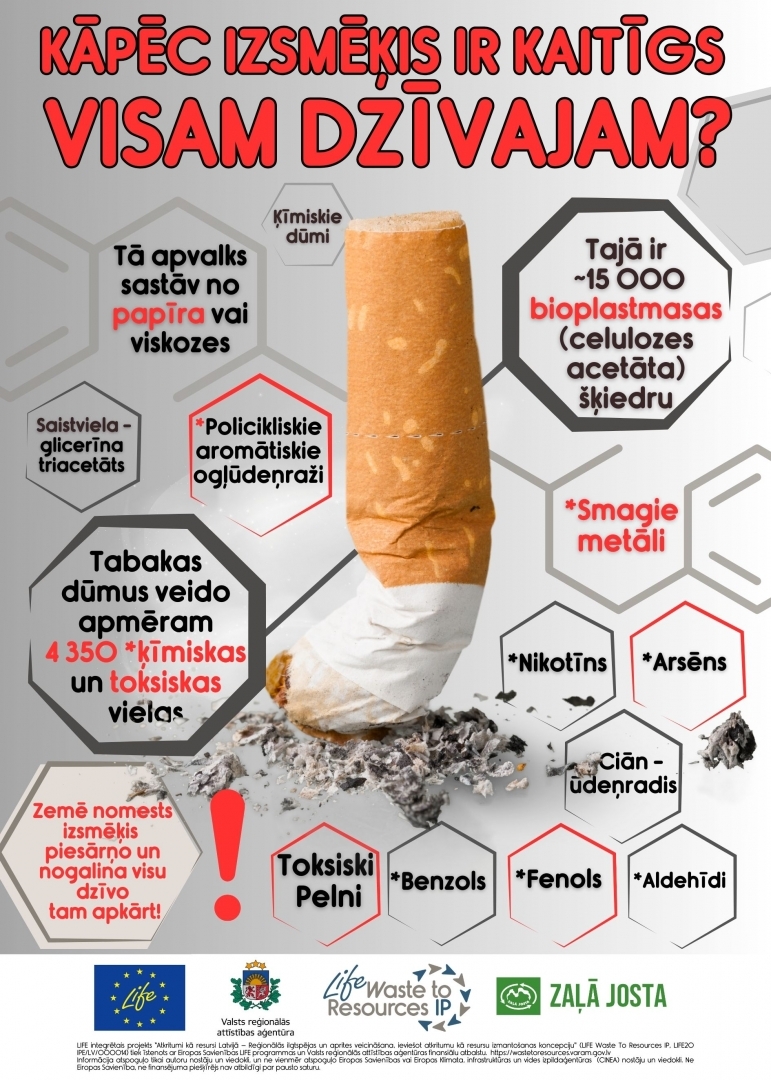 Informatīvais materiāls sabiedrības  izglītošanai par izsmēķu piesārņojumu