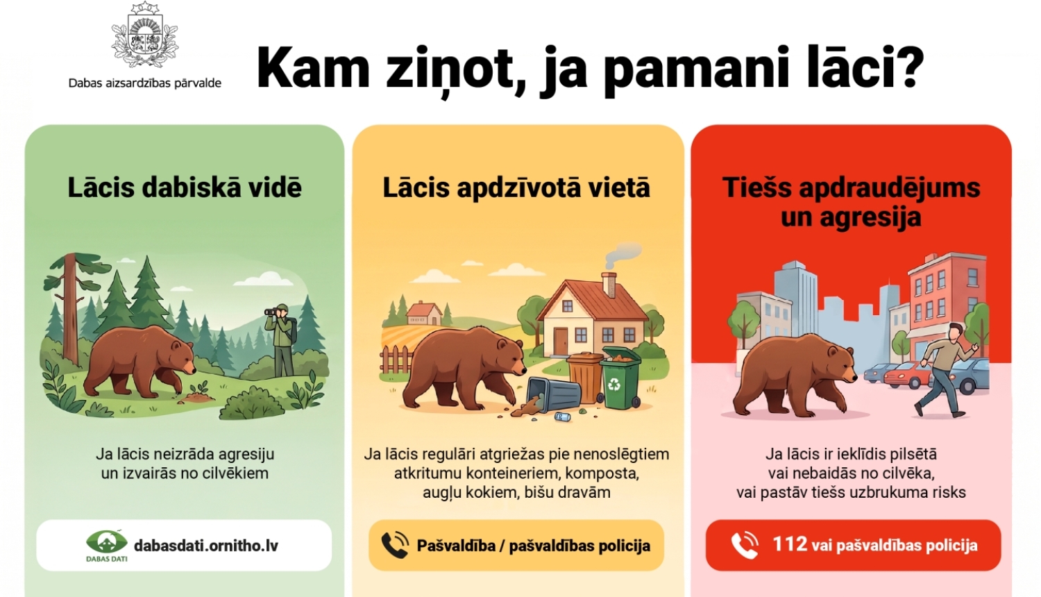 Rīcība