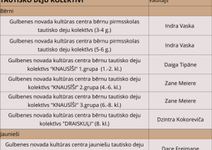 Amatiermākslas kolektīvi Gulbenes novadā