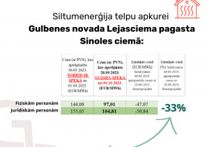 Attēls: aktuāli par siltumapgādes cenu izmaiņām ar 01.10.2023