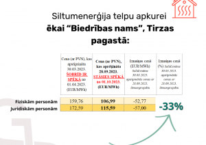 Attēls: aktuāli par siltumapgādes cenu izmaiņām ar 01.10.2023