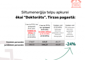 Attēls: aktuāli par siltumapgādes cenu izmaiņām ar 01.10.2023