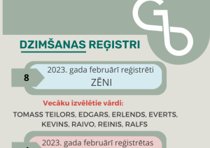 Gulbenes novada dzimtsarakstu nodaļas statistika par februāri, 2023