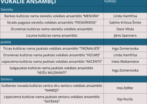 Amatiermākslas kolektīvi Gulbenes novadā