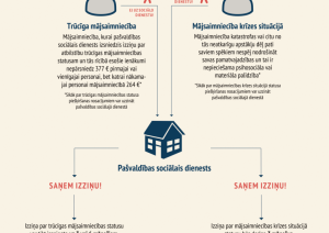 informatīvais materiāls “Ceļš līdz ES atbalsta pakām: kas un kā?”