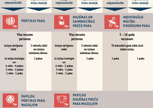 informatīvais materiāls “Ceļš līdz ES atbalsta pakām: kas un kā?”