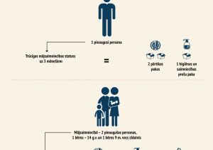 informatīvais materiāls “Ceļš līdz ES atbalsta pakām: kas un kā?”