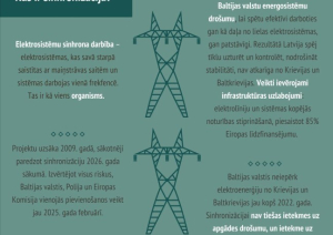 Attēls: 8.-9. februārī Baltijas valstis atvienosies no Krievijas energosistēmas un pievienosies kopējam Eiropas energotīklam