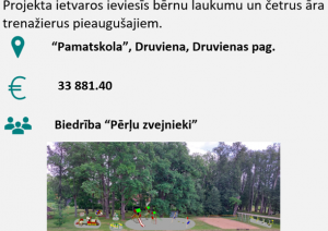 attēls: 2023.gada līdzdalības budžetēšanas projektu konkursa pieteikumi