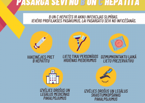Attēls: Pasaules hepatīta diena