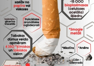 Informatīvais materiāls sabiedrības  izglītošanai par izsmēķu piesārņojumu