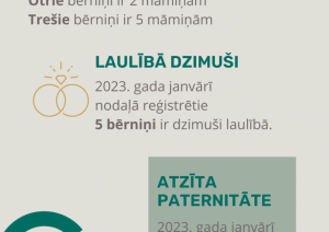 Attēls Gulbenes novada dzimtsarakstu nodaļas janvāra 2023 statistika
