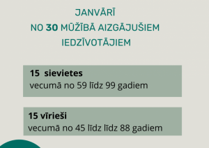 Attēls Gulbenes novada dzimtsarakstu nodaļas janvāra 2023 statistika