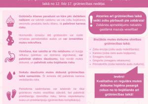 Mutes higiēna