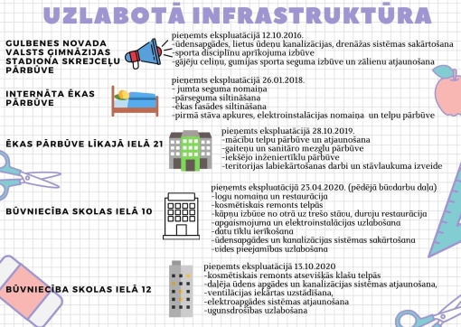 uzlabota infrastruktura 