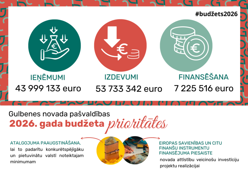 Attēls: Budžets 2026