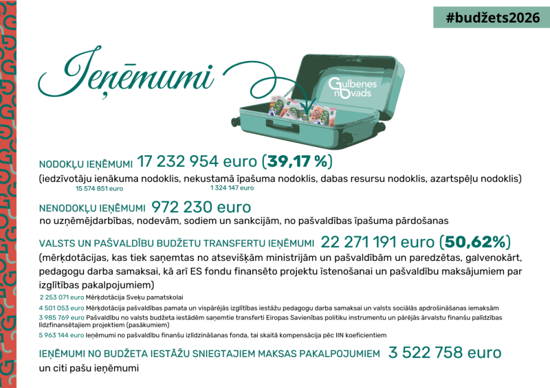 Attēls: ieņēmumi 2026