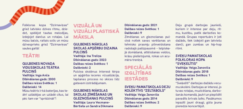 Skolu jaunatnes dziesmu un deju svētki 