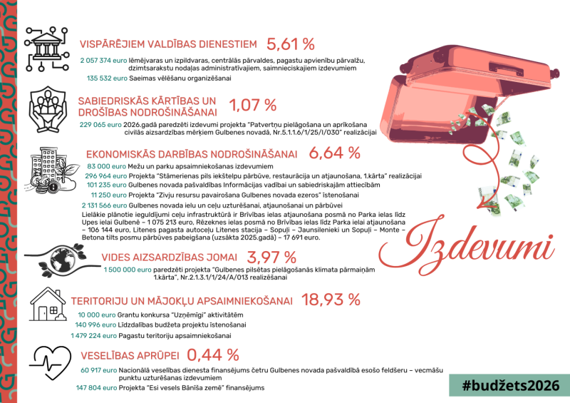 Attēls: Pamatbudžeta izdevumi 2026