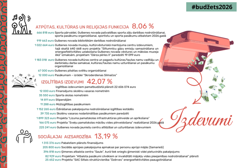 Attēls: Pamatbudžeta izdevumi 2026_2