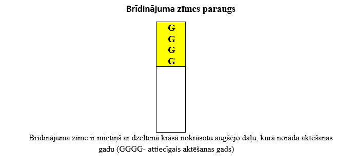 Attēls: Brīdinājuma zīmes