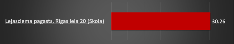 Attēls:  A+ klases publiskajām ēkām