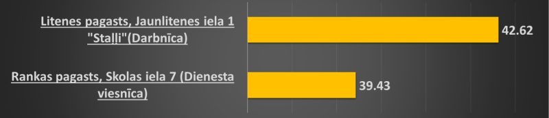 Attēls: A klases publiskajām ēkām