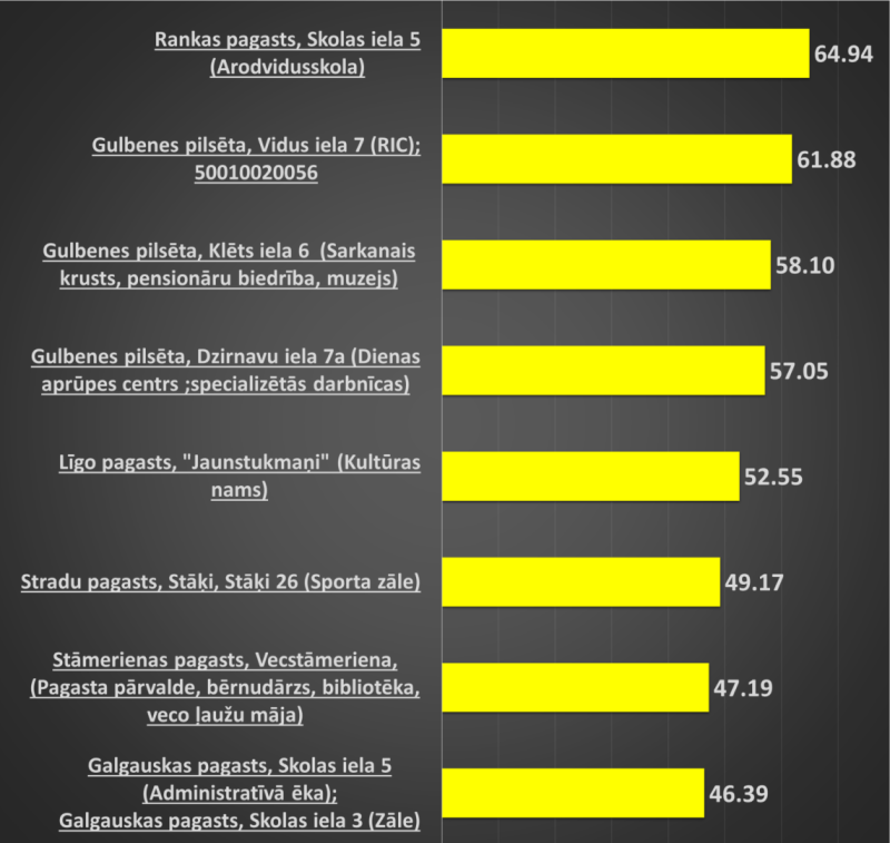 Attēls: B klases publiskajām ēkām