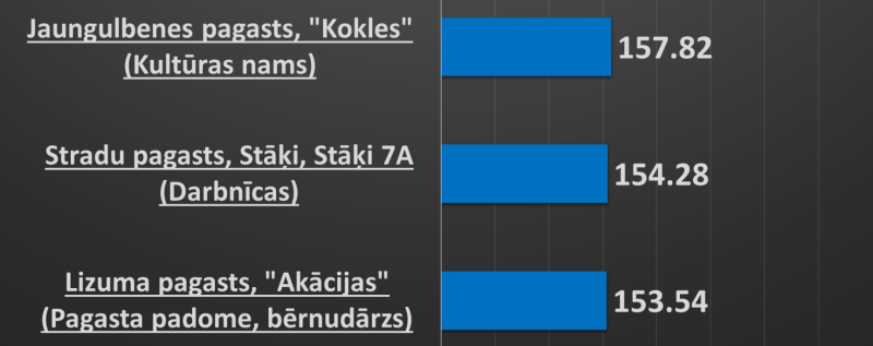 Attēls: F klases publiskajām ēkām-2