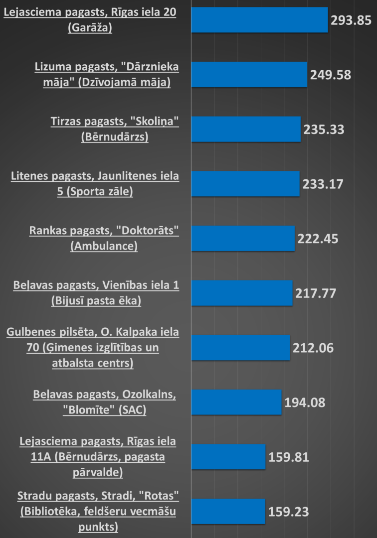 Attēls: F klases publiskajām ēkām - 1
