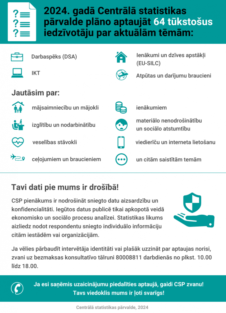 Vizuālis: 2024. gadā Centrālā statistikas pārvalde aptaujās 64 tūkstošus Latvijas iedzīvotāju