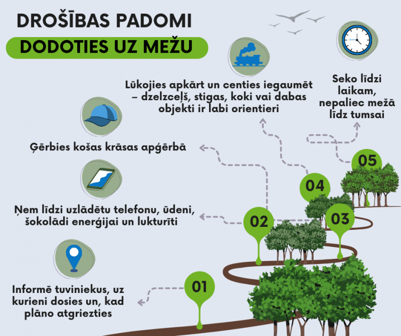 VUGD informācija