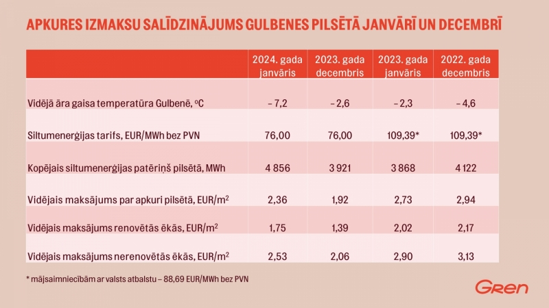 gren izmaksas