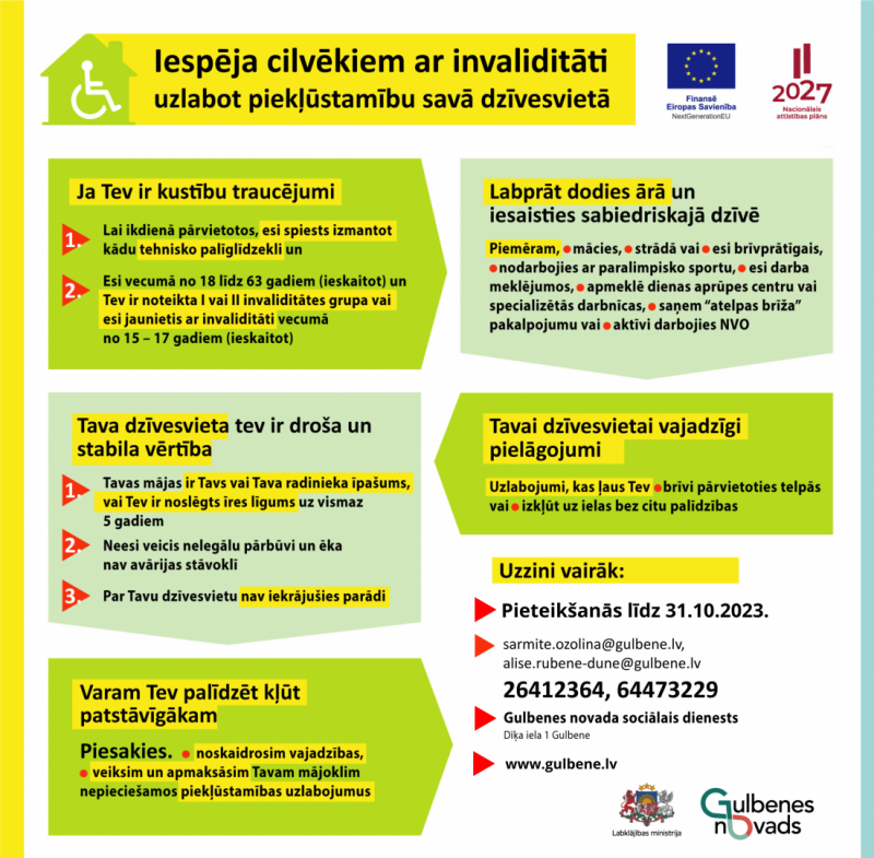 Infografika: mājokļa vides pieejamības atbalsta pasākumi